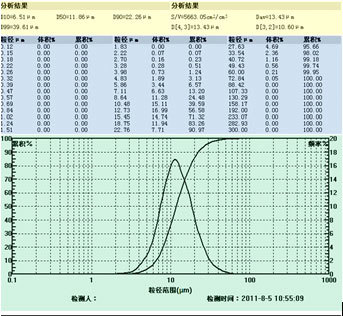 Winner在线粒度监测系统