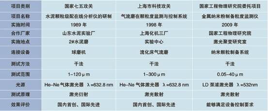 Winner7000系列通用型在线粒度分析仪