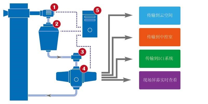 结构图例