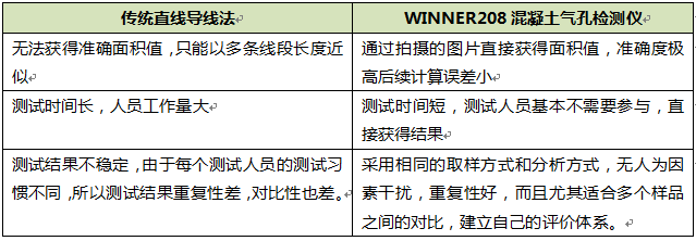 Winner208混凝土含气量检测仪