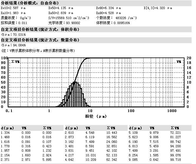 微纳颗粒