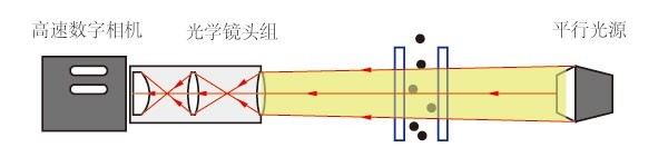 Winner在线粒度监测系统